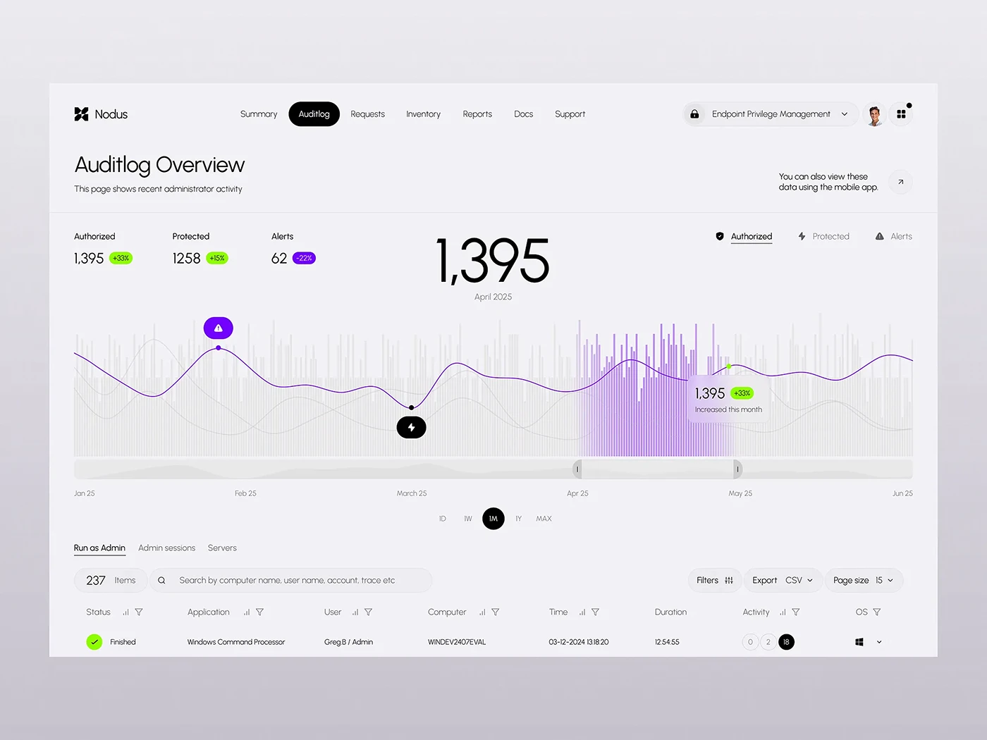 Nodus interface by Tanzeel Ul Islam Badar with a time-based overview and audit table