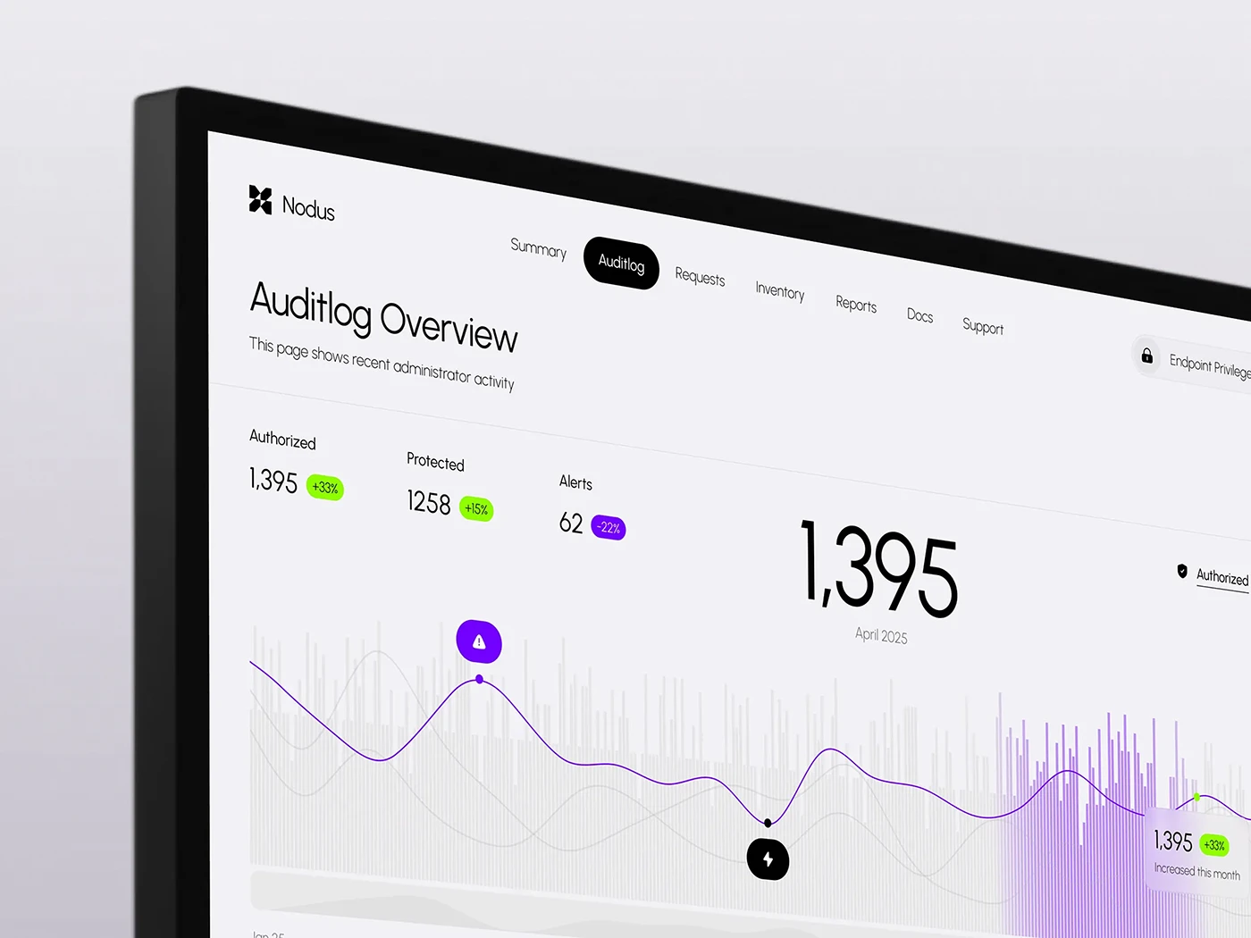 Nodus Auditlog Overview interface designed by Tanzeel Ul Islam Badar
